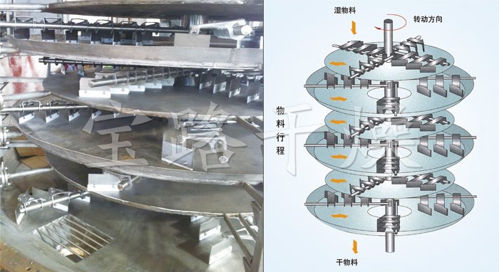 盤式連續(xù)干燥機(jī)